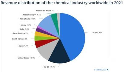 消費為何拉不動經濟？中國生產力震撼全球背后的化工技術密碼