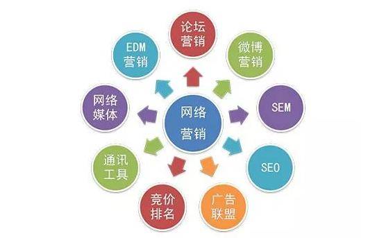 如何科學選擇網絡推廣方式 從策略到實踐的全方位指南